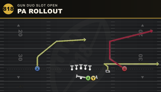 PA ROLLOUT from Gun Duo Slot Open