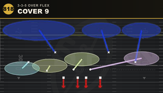 COVER 9 from 3-3-5 Over Flex