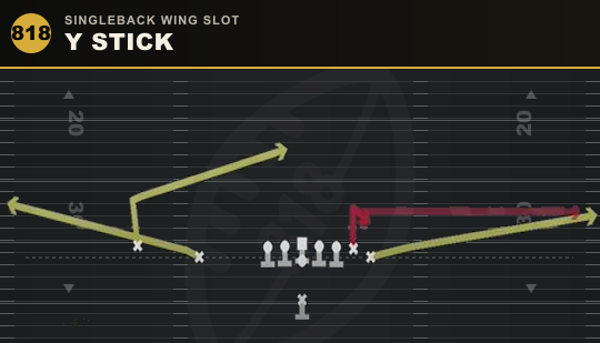 Y STICK from Singleback Wing Slot
