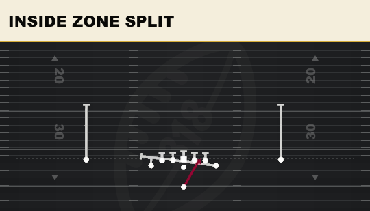 INSIDE ZONE SPLIT from Deuce