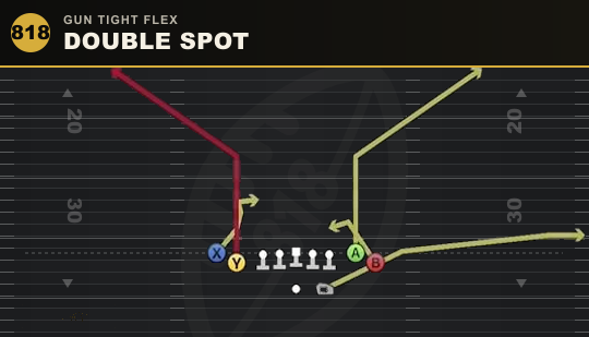 DOUBLE SPOT from Gun Tight Flex