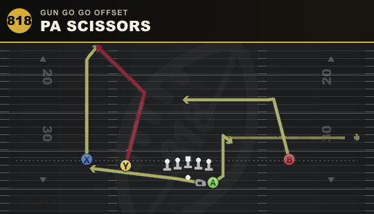 PA SCISSORS from Gun Go Go Offset
