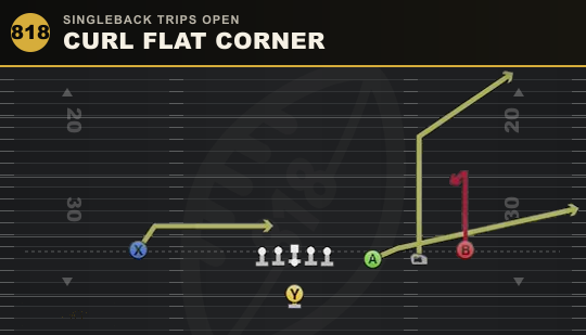 CURL FLAT CORNER from Singleback Trips Open