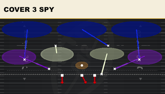 COVER 3 SPY from 1-3-7