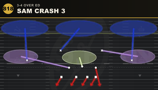 SAM CRASH 3 from 3-4 Over Ed