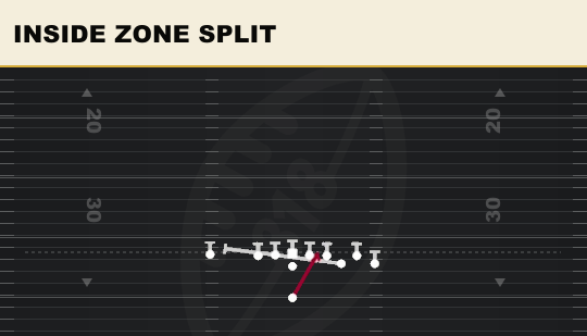 INSIDE ZONE SPLIT from Bunch X Nasty