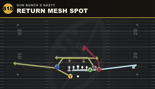 RETURN MESH SPOT from Gun Bunch X Nasty