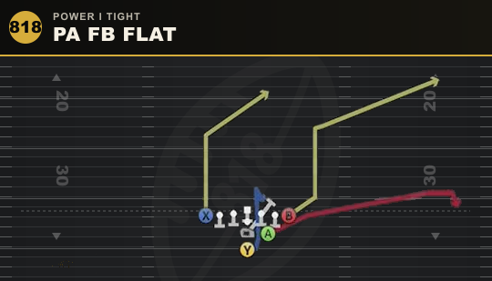 PA FB FLAT from Power I Tight