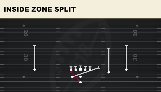 INSIDE ZONE SPLIT from Weak Slot Open
