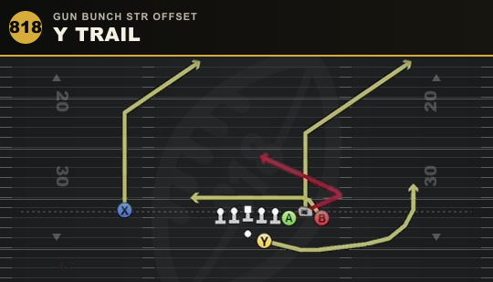 Y TRAIL from Gun Bunch Str Offset