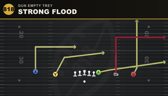 STRONG FLOOD from Gun Empty Trey