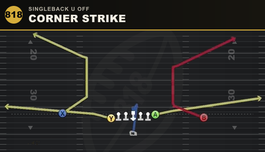 CORNER STRIKE from Singleback U Off