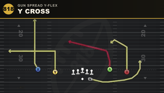 Y CROSS from Gun Spread Y-Flex