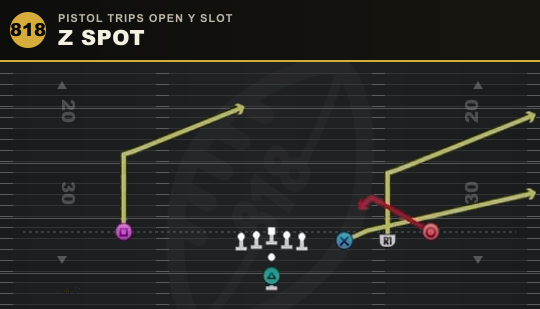 Z SPOT from Pistol Trips Open Y Slot