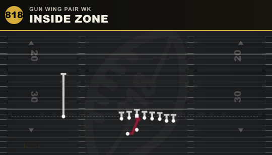 INSIDE ZONE from Gun Wing Pair Wk