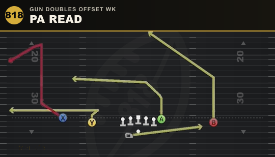 PA READ from Gun Doubles Offset Wk