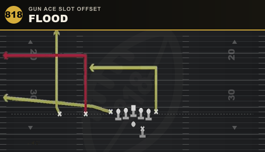 FLOOD from Gun Ace Slot Offset