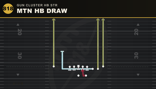 MTN HB DRAW from Gun Cluster HB Str