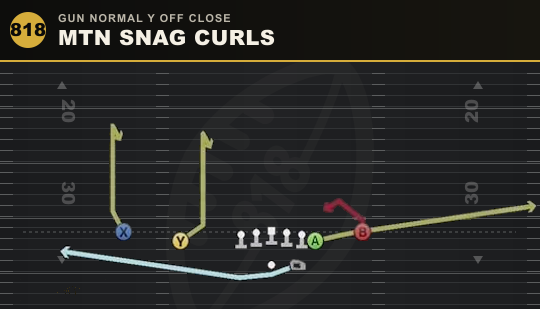 MTN SNAG CURLS from Gun Normal Y Off Close
