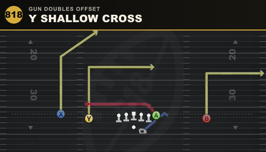 Y SHALLOW CROSS from Gun Doubles Offset