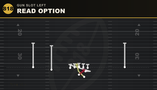 READ OPTION from Gun Slot Left