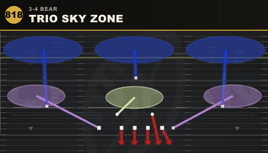 TRIO SKY ZONE from 3-4 Bear