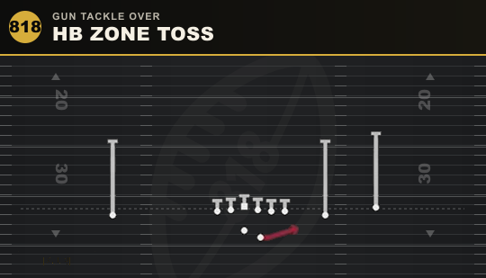 HB ZONE TOSS from Gun Tackle Over