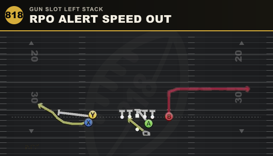 RPO ALERT SPEED OUT from Gun Slot Left Stack
