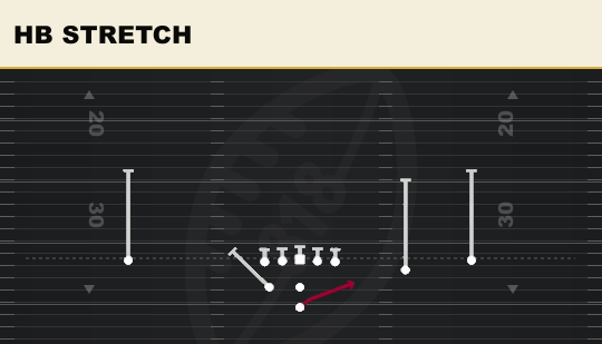 HB STRETCH from Weak Slot Open