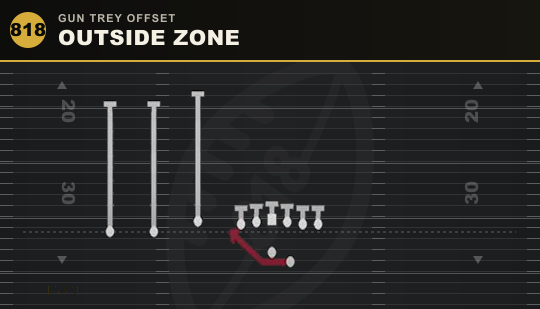 OUTSIDE ZONE from Gun Trey Offset