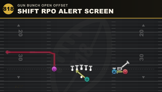 SHIFT RPO ALERT SCREEN from Gun Bunch Open Offset