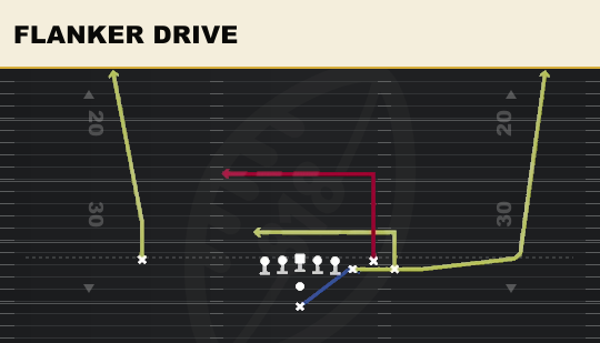 FLANKER DRIVE from Bunch