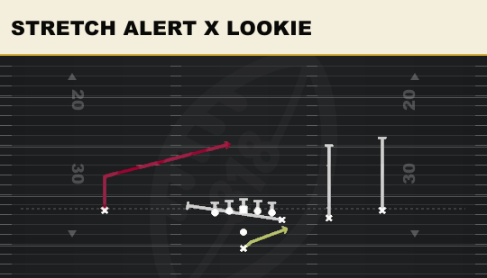 STRETCH ALERT X LOOKIE from Y Off Trips