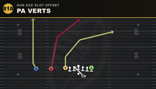 PA VERTS from Gun Ace Slot Offset