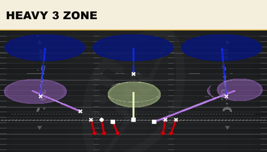 HEAVY 3 ZONE from Over Load