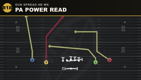 PA POWER READ from Gun Spread HB Wk