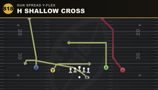 H SHALLOW CROSS from Gun Spread Y-Flex