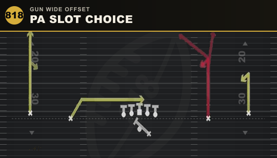 PA SLOT CHOICE from Gun Wide Offset