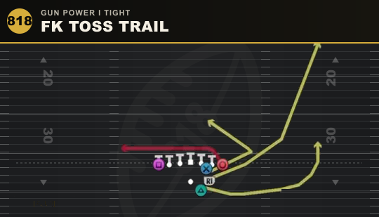 FK TOSS TRAIL from Gun Power I Tight