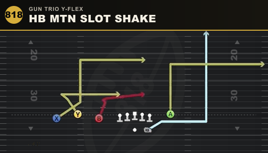 HB MTN SLOT SHAKE from Gun Trio Y-Flex