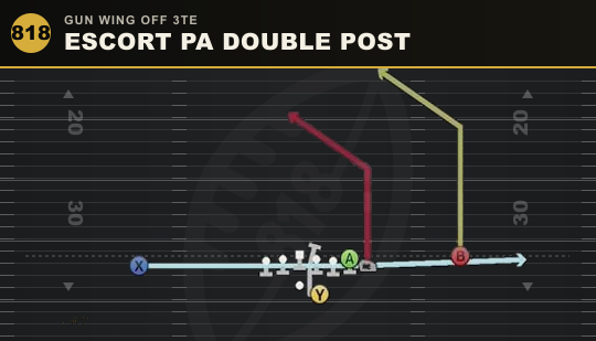 ESCORT PA DOUBLE POST from Gun Wing Off 3TE