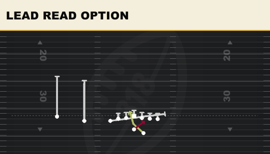 LEAD READ OPTION from U Off Trips