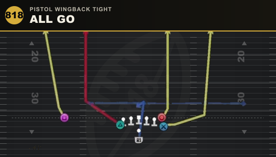 ALL GO from Pistol Wingback Tight
