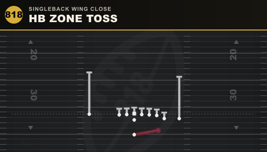 HB ZONE TOSS from Singleback Wing Close