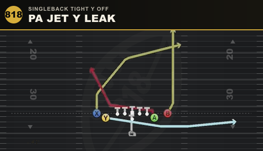 PA JET Y LEAK from Singleback Tight Y Off
