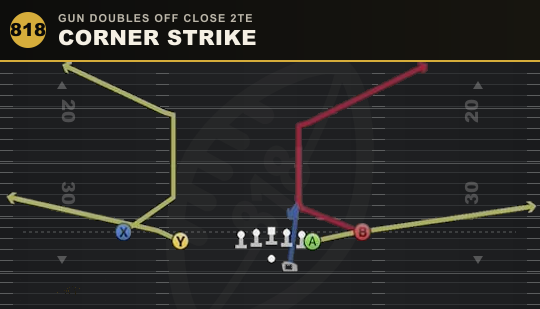 CORNER STRIKE from Gun Doubles Off Close 2TE