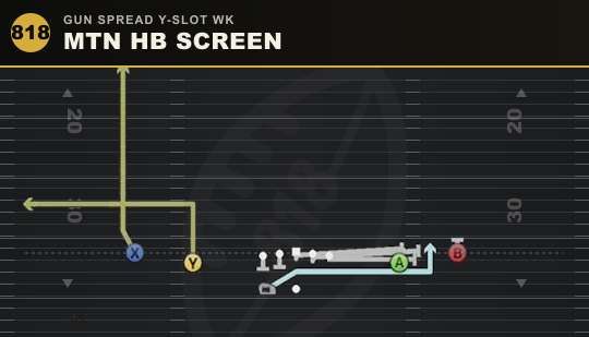 MTN HB SCREEN from Gun Spread Y-Slot Wk