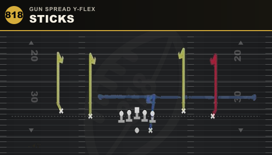 STICKS from Gun Spread Y-Flex