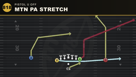 MTN PA STRETCH from Pistol U Off
