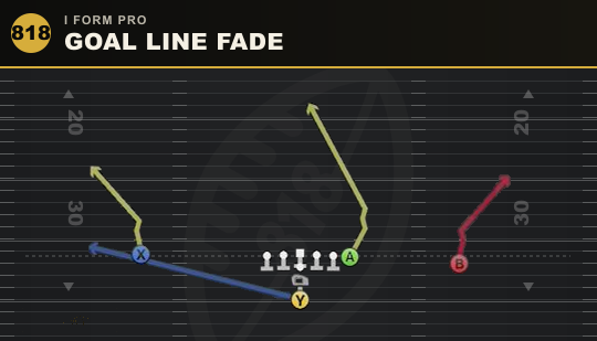 GOAL LINE FADE from I Form Pro